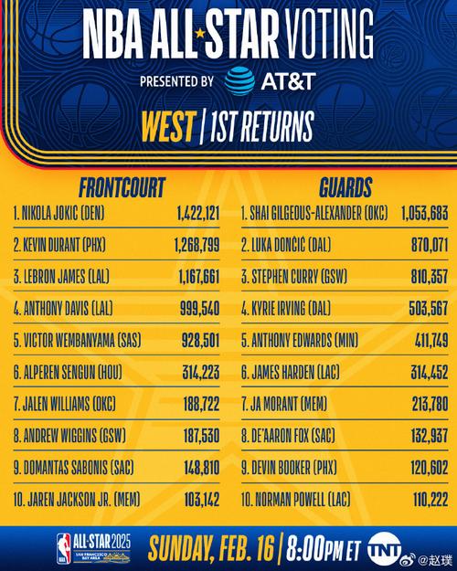 nba全明星投票一共几轮了