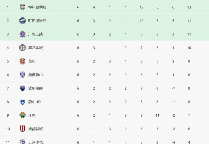 中超亚冠几个名额