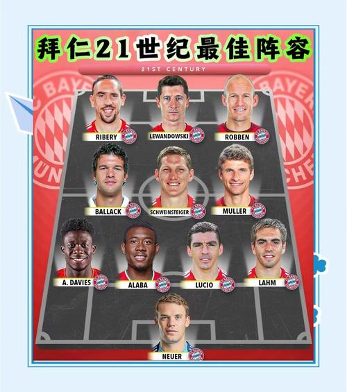 曼联皇马巴萨拜仁怎么排