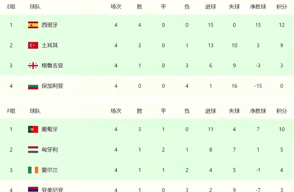 2002世界杯国足晋级之路