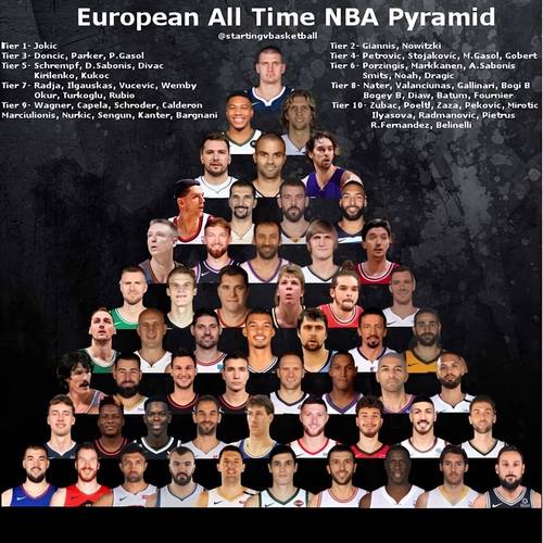 nba全明星东西部各多少人