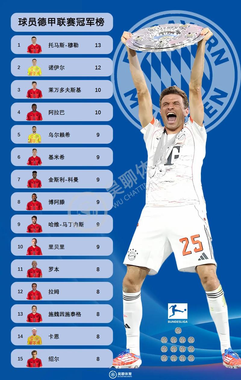 德甲冠军排行榜最新