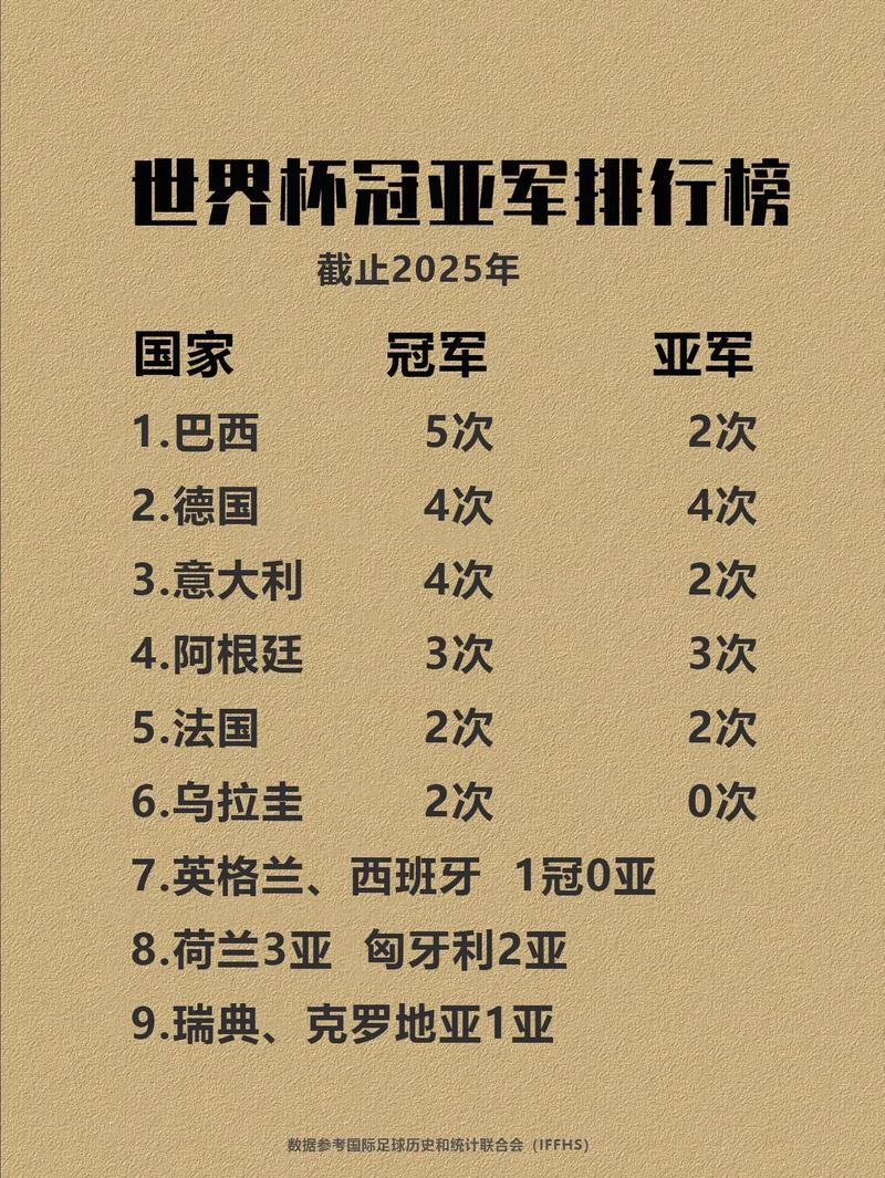2014年世界杯最佳阵容，星光熠熠，他们才是真正的王者！