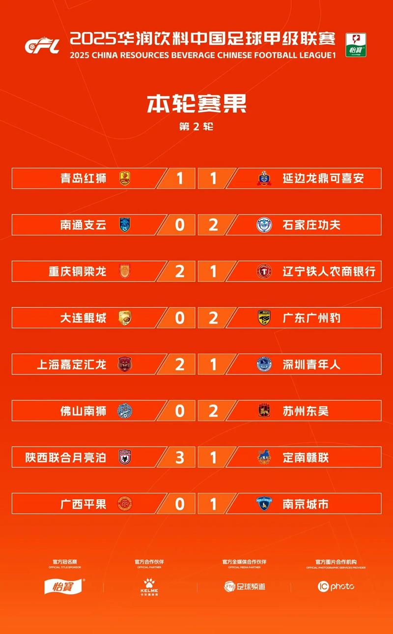 2020中甲风云再起，积分榜上谁才是黑马？