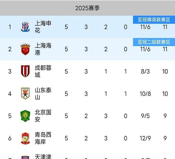 2021中超积分表：烽火连天，谁将问鼎金靴？