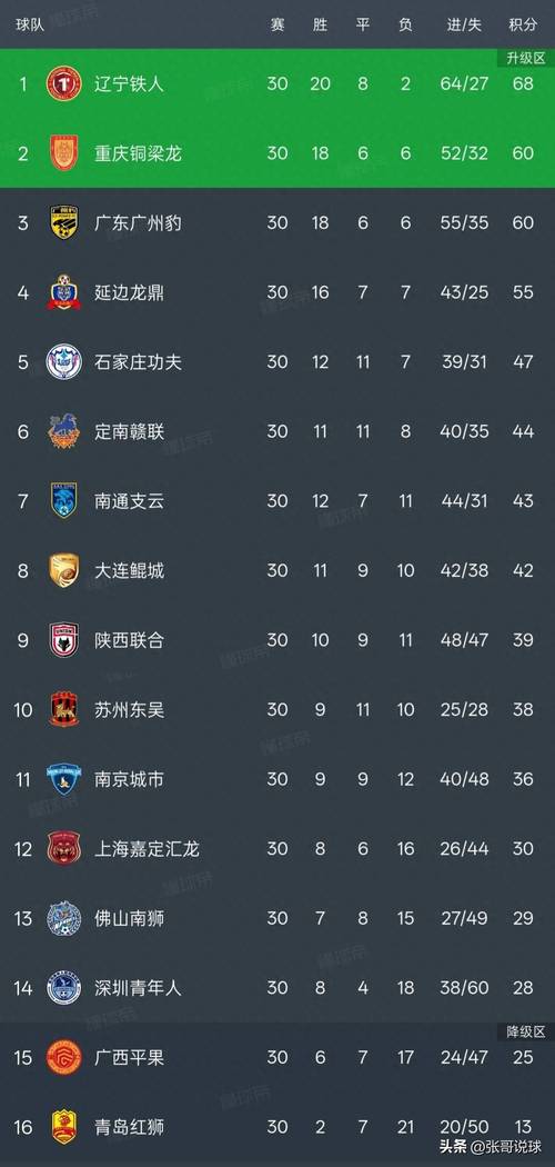 2020中甲积分榜风云再起：谁将问鼎荣耀巅峰？