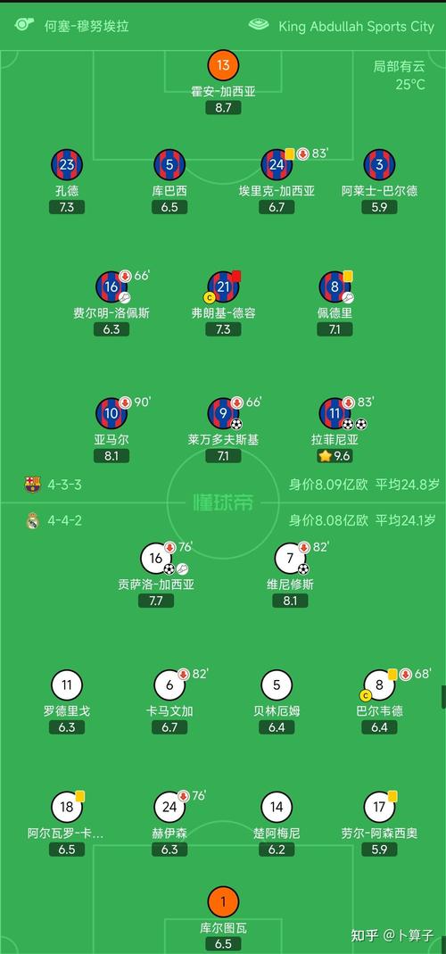 2021西甲赛程：烽火戏诸侯，激情燃动绿茵场