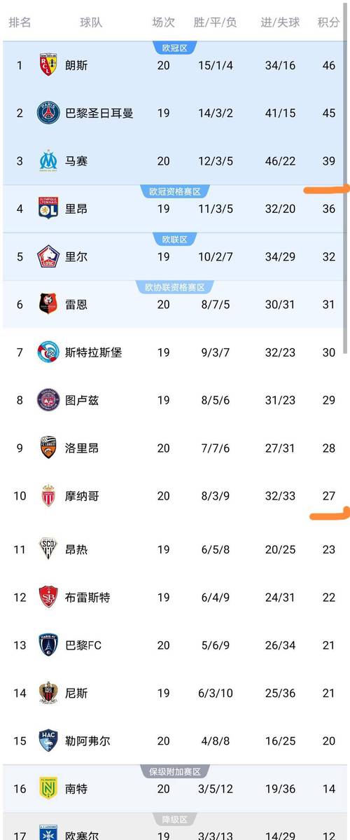 2020-2021法乙联赛积分榜：谁才是真正的黑马之王？