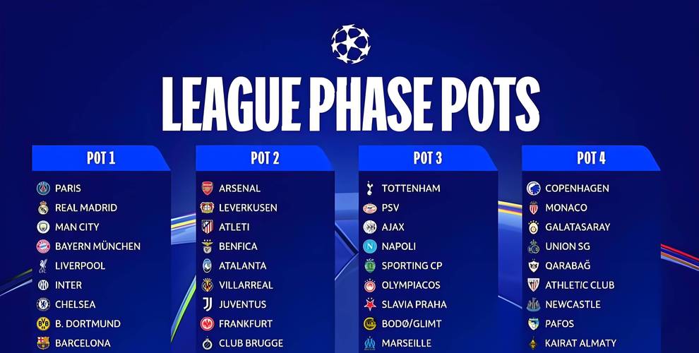 2021-2022欧冠赛程：烽火戏诸侯，烽烟再起！