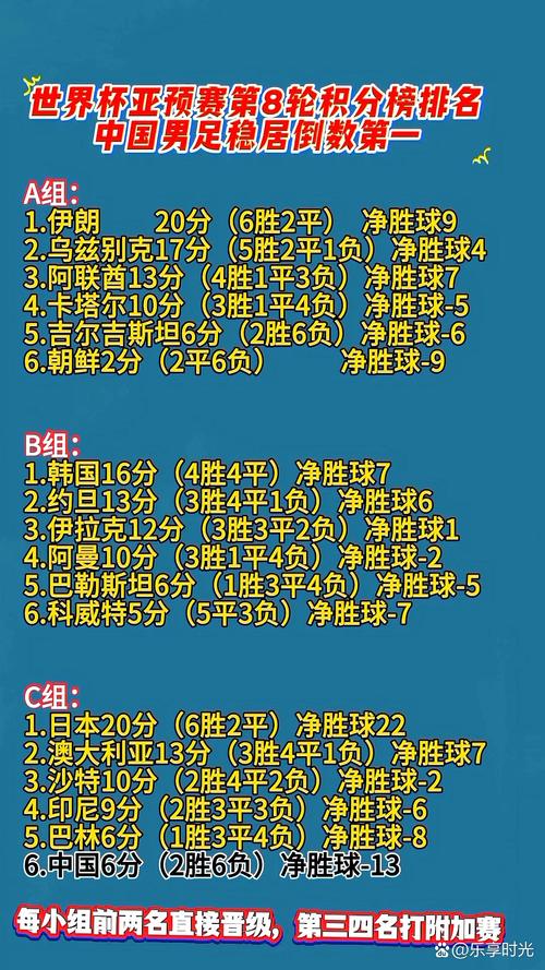 2022世界杯预选赛积分榜风云再起，谁将是最终赢家？
