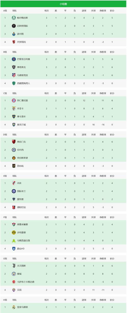 2020世俱杯赛程表：一场足球盛宴的倒计时