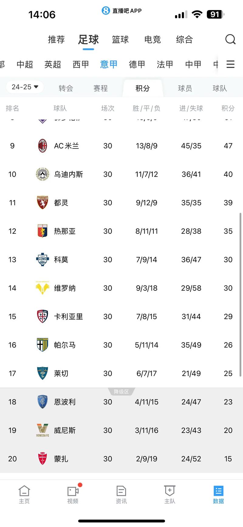 2021法乙风云变幻，积分榜新浪揭榜！