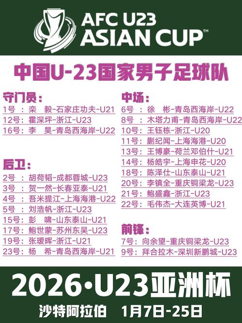 2022世界杯亚洲区出线名单揭晓，这些足球健儿要加油了！