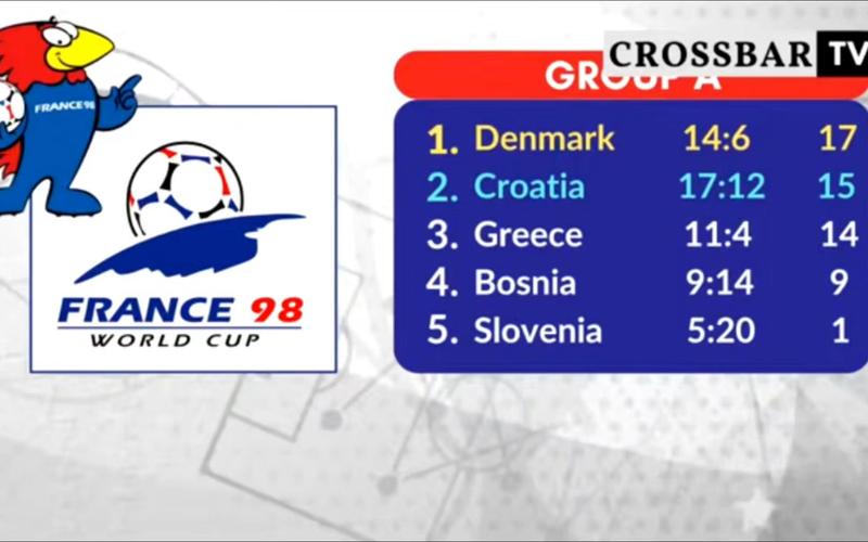98世界杯：那场让世界心跳加速的足球盛宴
