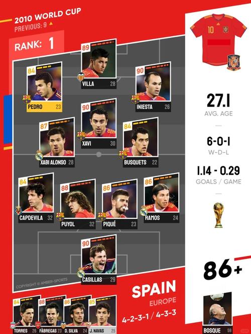 那一年，这帮小子们真的玩儿嗨了！06年世界杯冠军阵容揭秘！