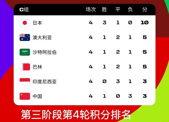 2022年世界杯预选赛亚洲区规则揭秘：谁能脱颖而出，晋级世界杯？