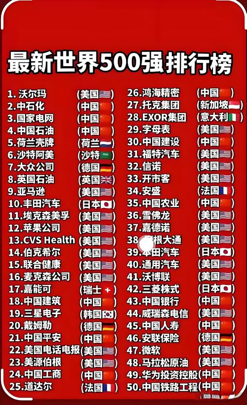 2020世界前一百强企业，他们为何能脱颖而出？