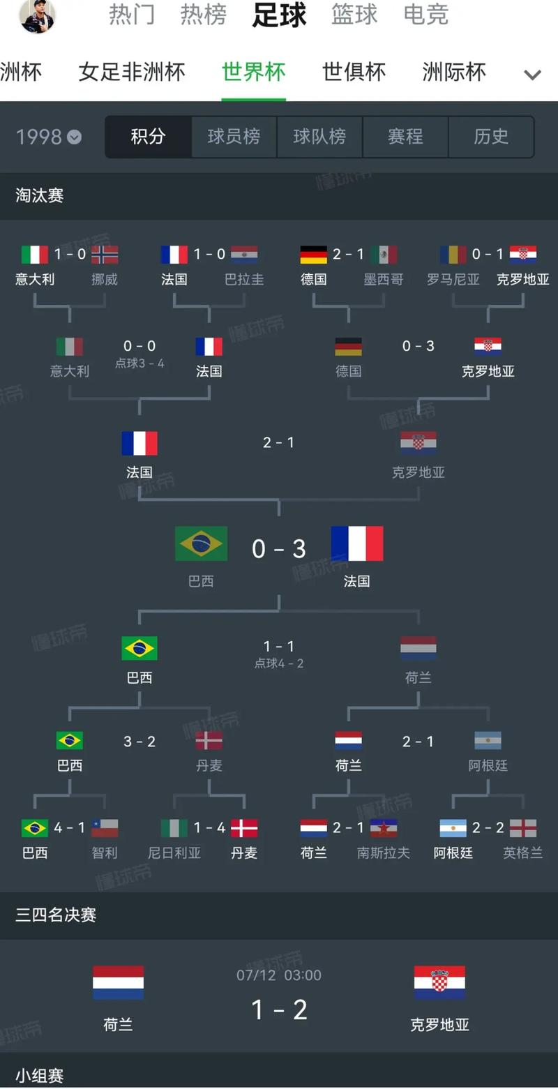 98年世界杯冠军阵容：那支传奇球队的青春记忆