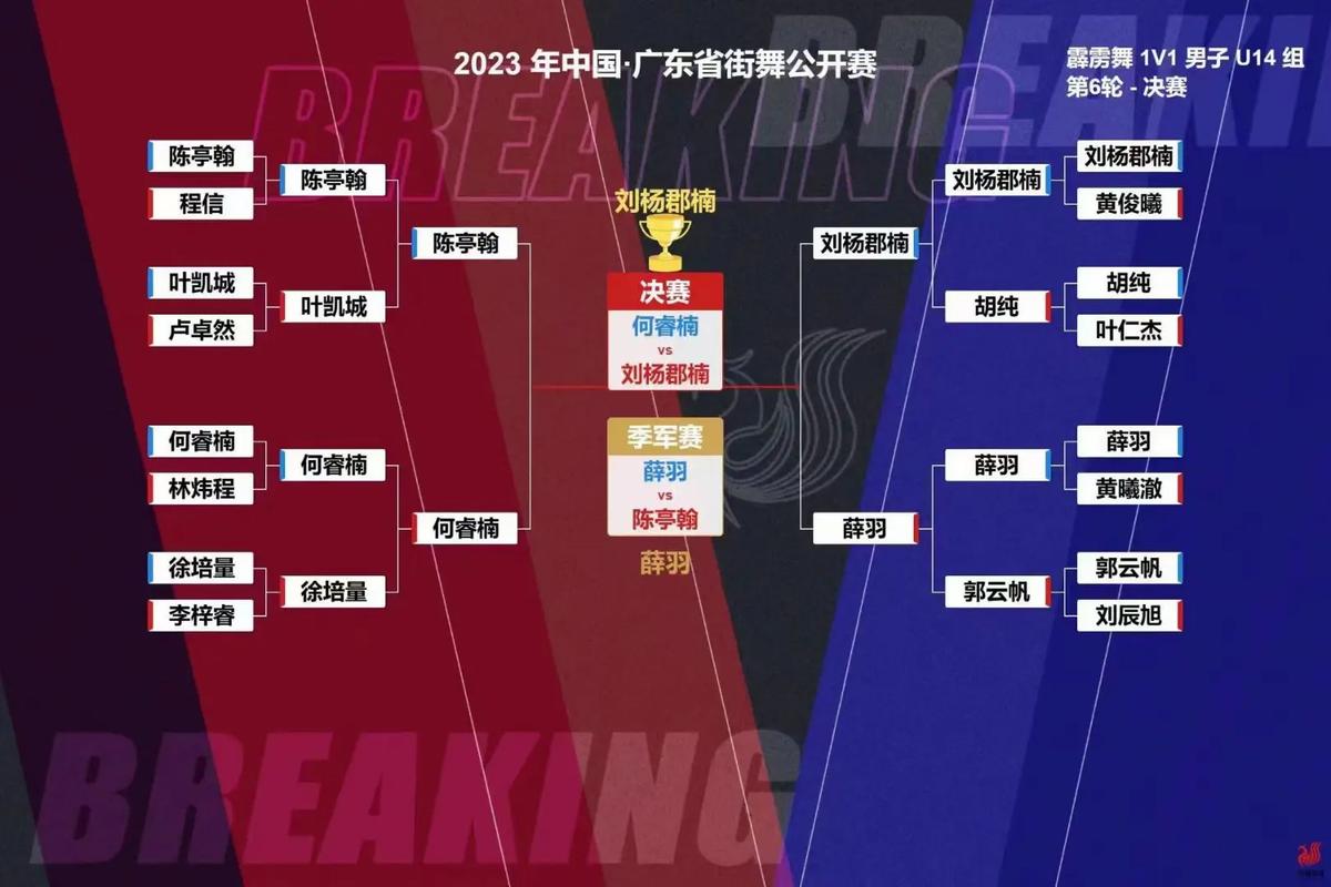 12强赛激战正酣，谁能笑到最后？看这精彩对战表！