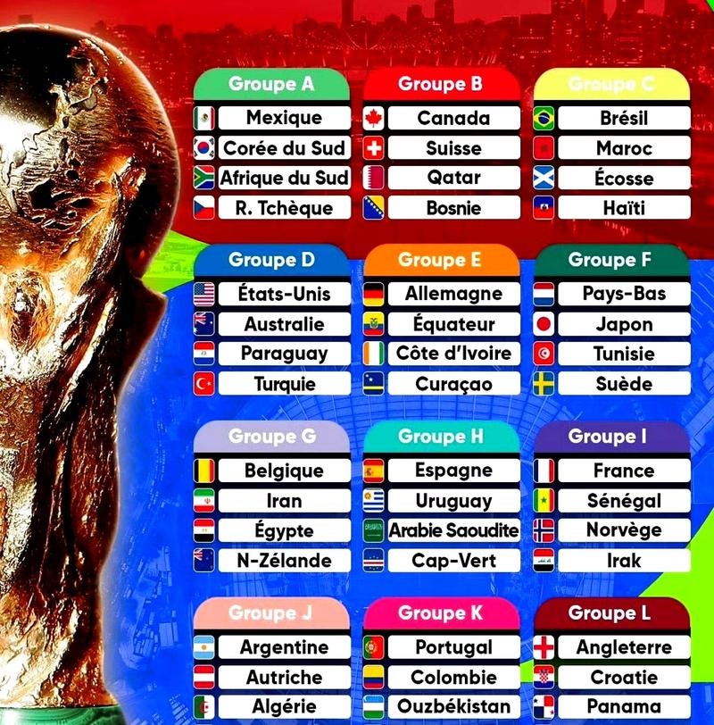 2018世界杯风云变幻，冠军悬念揭晓！